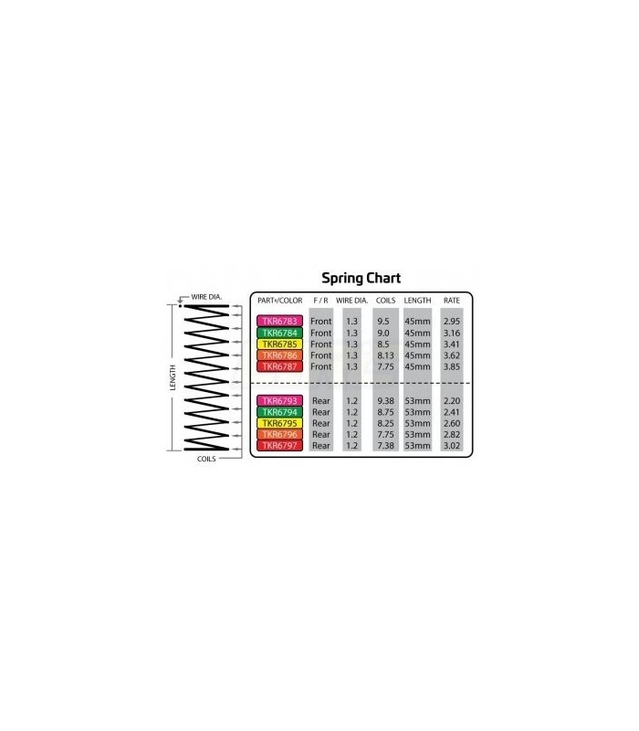 Shock Spring Set (front, 1.3×8.5, 3.41lb/in, 45mm, yellow) - E1rc.com
