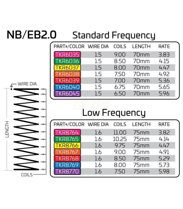 LF Shock Spring Set (front, 1.6×8.5, 5.29lb/in, 75mm, red) - E1rc.com